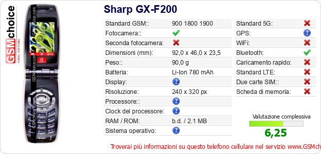 Sharp GX-F200 Dati tecnici di telefono cellulare Sharp GX-F200 Dati tecnici di telefono cellulare
