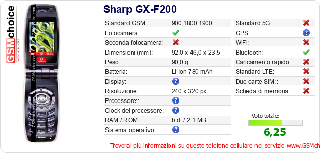Sharp GX-F200 Dati tecnici di telefono cellulare 