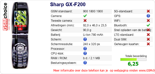Sharp GX-F200 Technische gegevens Sharp GX-F200 Technische gegevens