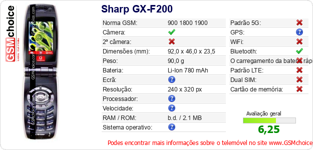 Sharp GX-F200 Especificações técnicas do telemóvel 