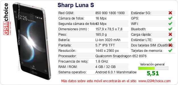 Sharp Luna S Datos técnicos del móvil Sharp Luna S Datos técnicos del móvil