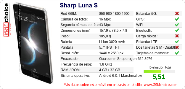 Sharp Luna S Datos técnicos del móvil 