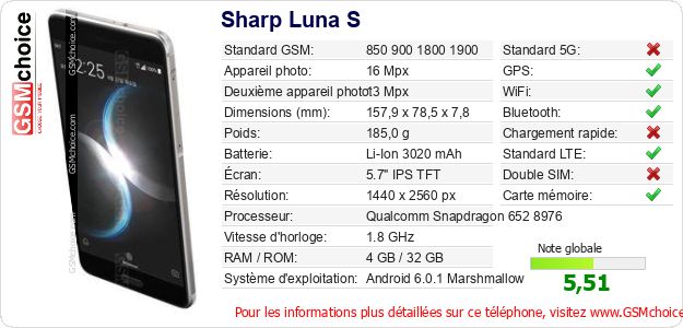 Sharp Luna S Fiche technique
