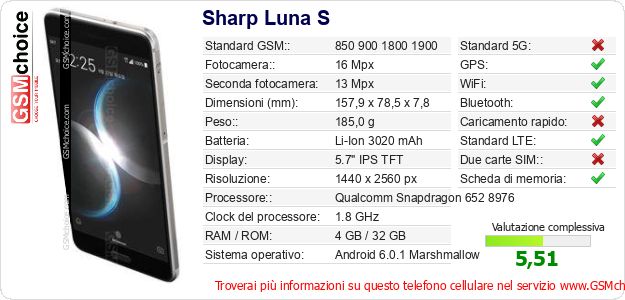 Sharp Luna S Dati tecnici di telefono cellulare 