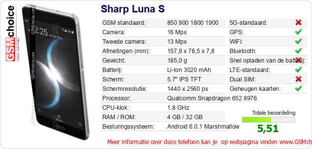 Sharp Luna S Technische gegevens 