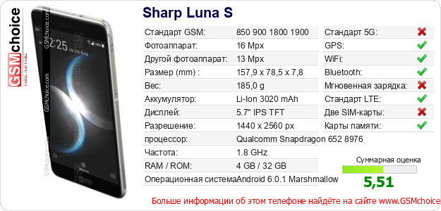 Sharp Luna S Технические данные телефона Sharp Luna S Технические данные телефона