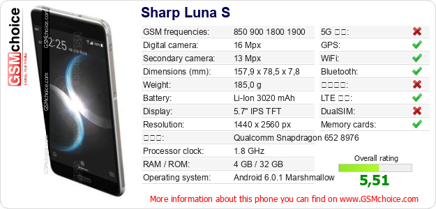 Sharp Luna S 手機技術數據