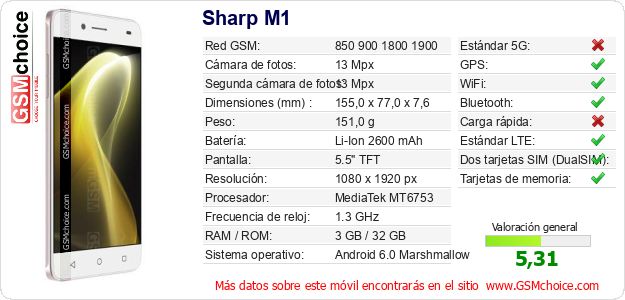 Sharp M1 Datos técnicos del móvil Sharp M1 Datos técnicos del móvil