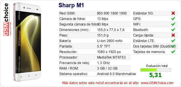 Sharp M1 Datos técnicos del móvil 