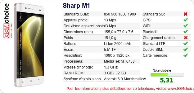 Sharp M1 Fiche technique