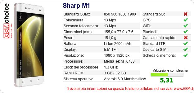 Sharp M1 Dati tecnici di telefono cellulare 
