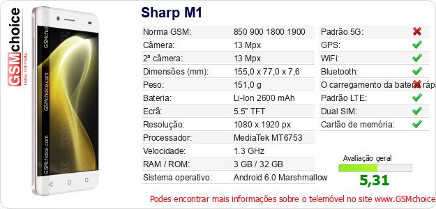 Sharp M1 Especificações técnicas do telemóvel 