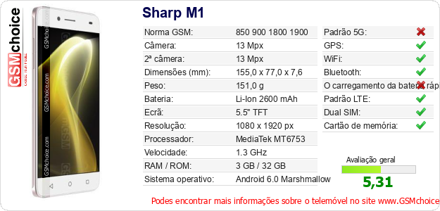 Sharp M1 Especificações técnicas do telemóvel 