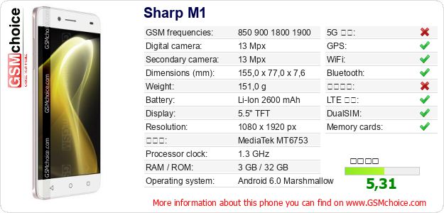 Sharp M1 手機技術數據