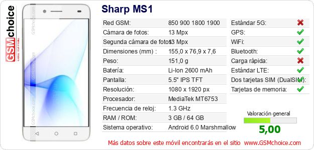 Sharp MS1 Datos técnicos del móvil 