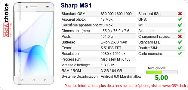 Sharp MS1 Fiche technique Sharp MS1 Fiche technique