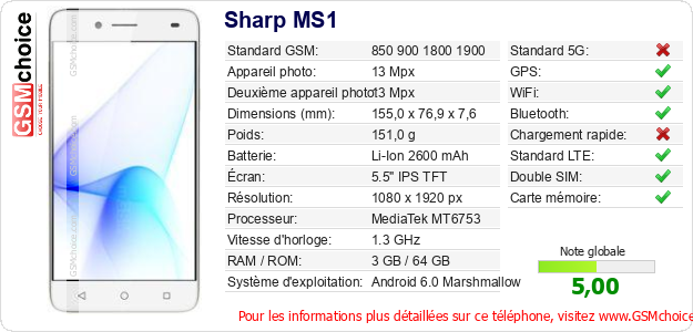 Sharp MS1 Fiche technique Sharp MS1 Fiche technique