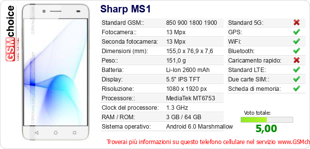 Sharp MS1 Dati tecnici di telefono cellulare 