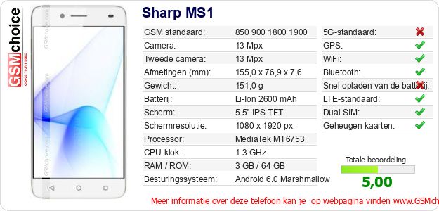 Sharp MS1 Technische gegevens 