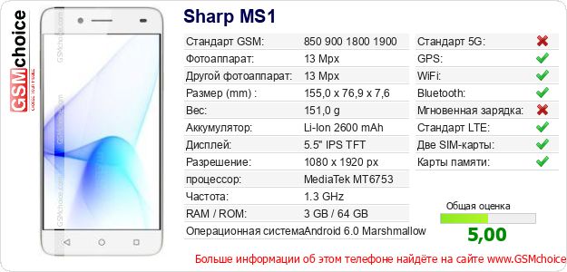 Sharp MS1 Технические данные телефона Sharp MS1 Технические данные телефона
