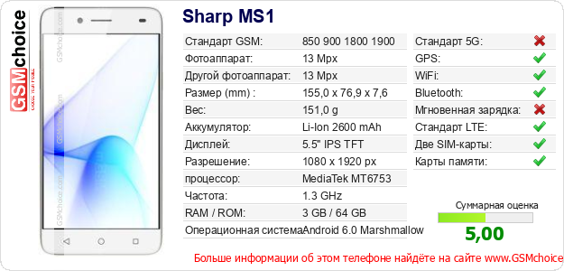 Sharp MS1 Технические данные телефона Sharp MS1 Технические данные телефона