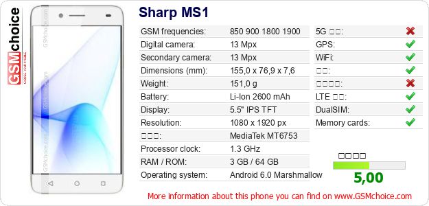 Sharp MS1 手机技术数据