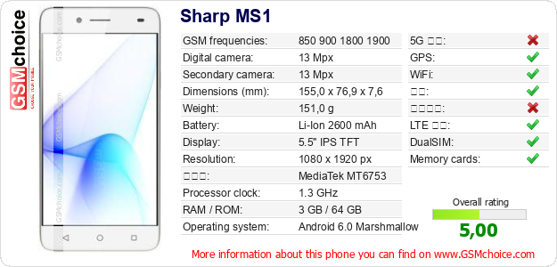 Sharp MS1 手机技术数据