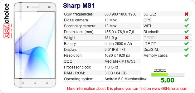 Sharp MS1 手機技術數據