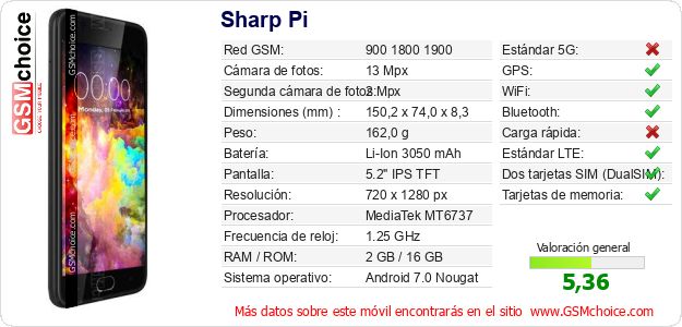 Sharp Pi Datos técnicos del móvil 