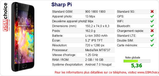 Sharp Pi Fiche technique Sharp Pi Fiche technique