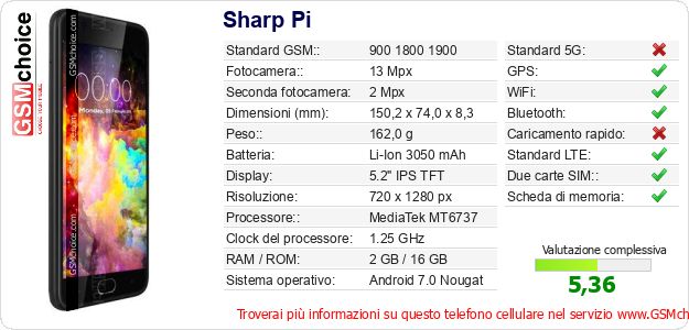 Sharp Pi Dati tecnici di telefono cellulare 