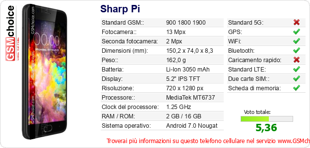 Sharp Pi Dati tecnici di telefono cellulare 