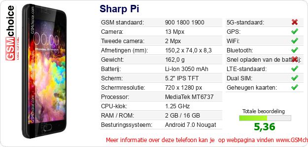 Sharp Pi Technische gegevens 