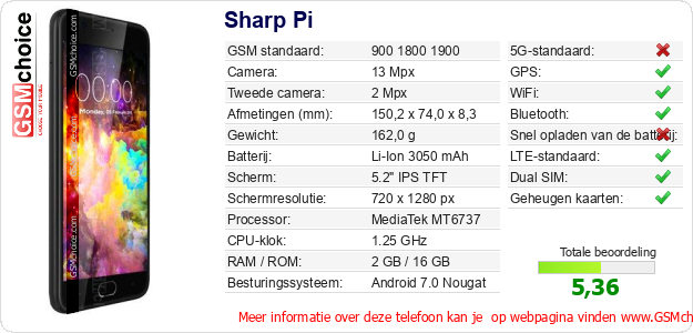 Sharp Pi Technische gegevens 