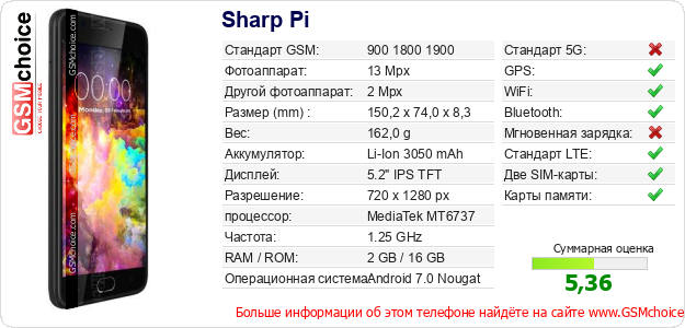 Sharp Pi Технические данные телефона Sharp Pi Технические данные телефона