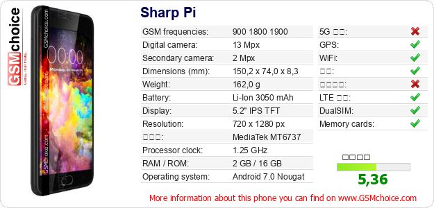 Sharp Pi 手机技术数据