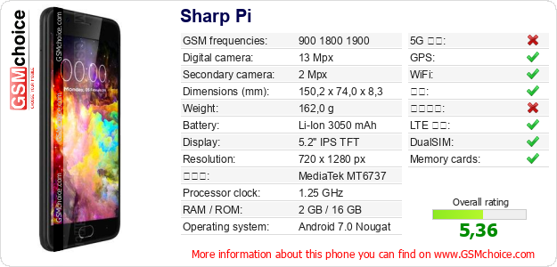 Sharp Pi 手机技术数据