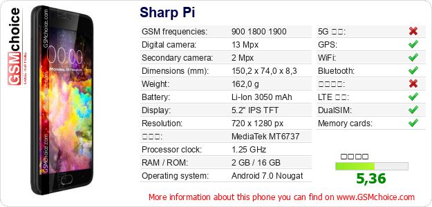 Sharp Pi 手機技術數據