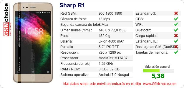 Sharp R1 Datos técnicos del móvil 