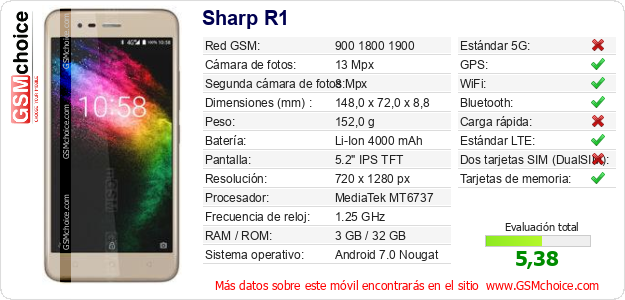 Sharp R1 Datos técnicos del móvil Sharp R1 Datos técnicos del móvil