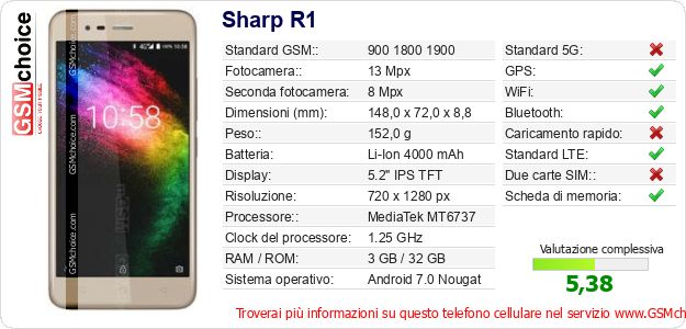 Sharp R1 Dati tecnici di telefono cellulare 
