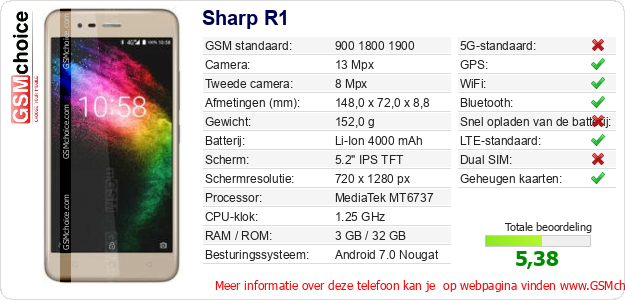 Sharp R1 Technische gegevens 