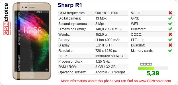 Sharp R1 手機技術數據
