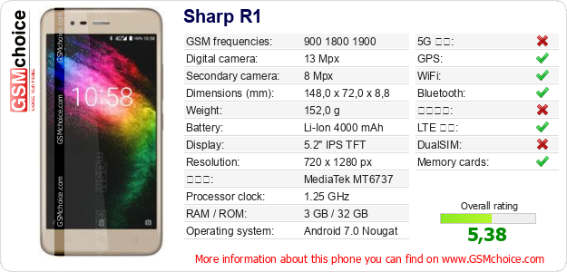 Sharp R1 手機技術數據