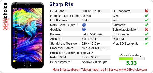 Sharp R1s technische Daten Sharp R1s technische Daten