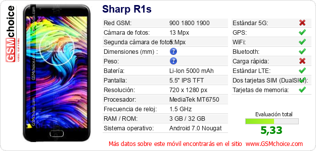 Sharp R1s Datos técnicos del móvil Sharp R1s Datos técnicos del móvil