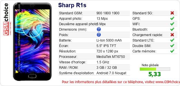 Sharp R1s Fiche technique Sharp R1s Fiche technique