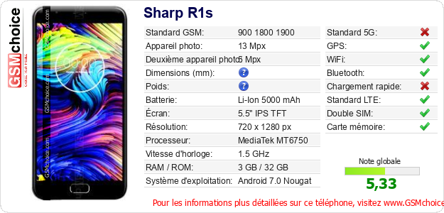Sharp R1s Fiche technique