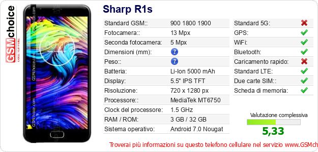 Sharp R1s Dati tecnici di telefono cellulare 