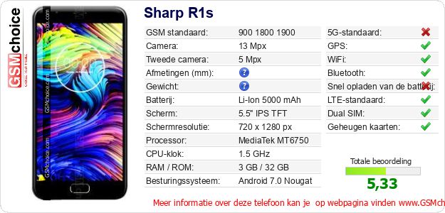 Sharp R1s Technische gegevens Sharp R1s Technische gegevens
